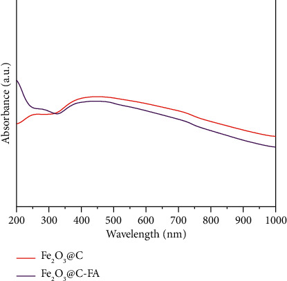 Synthesis of Carbon-Encapsulated Magnetic Iron Oxide Nanocomposites for Bioapplication.