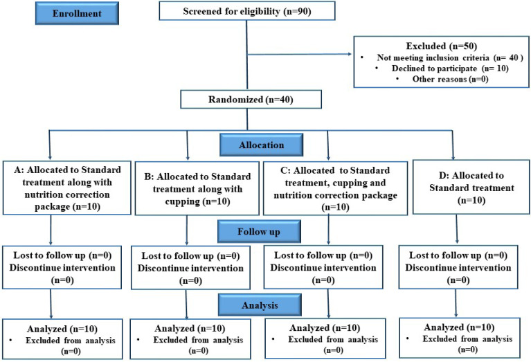 Interactive Effects of Nutrition Modification and Wet Cupping on Male Patients with Refractory Stable Angina.