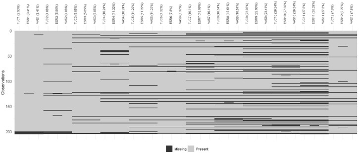 Characterization of missing data patterns and mechanisms in longitudinal composite outcome trial in rheumatoid arthritis.