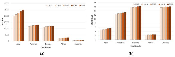 E-waste scenario in South-Asia: an emerging risk to environment and public health.