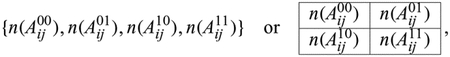 Multi-scale Fisher's independence test for multivariate dependence.