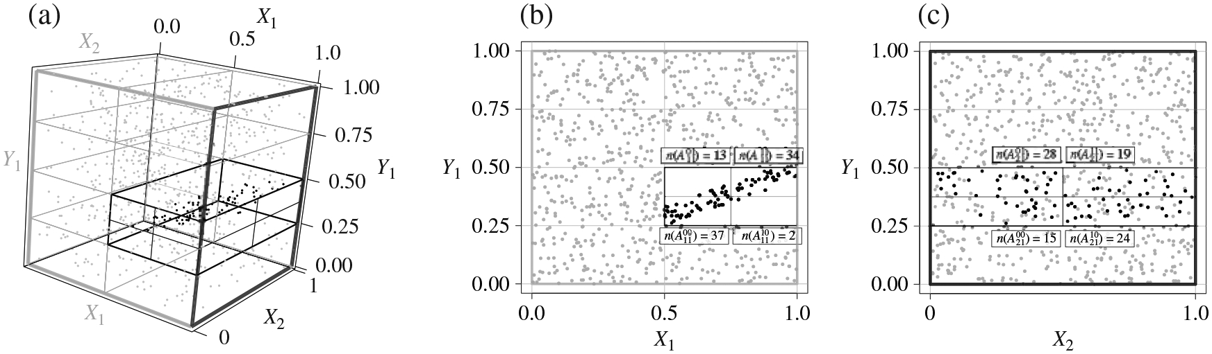 Multi-scale Fisher's independence test for multivariate dependence.