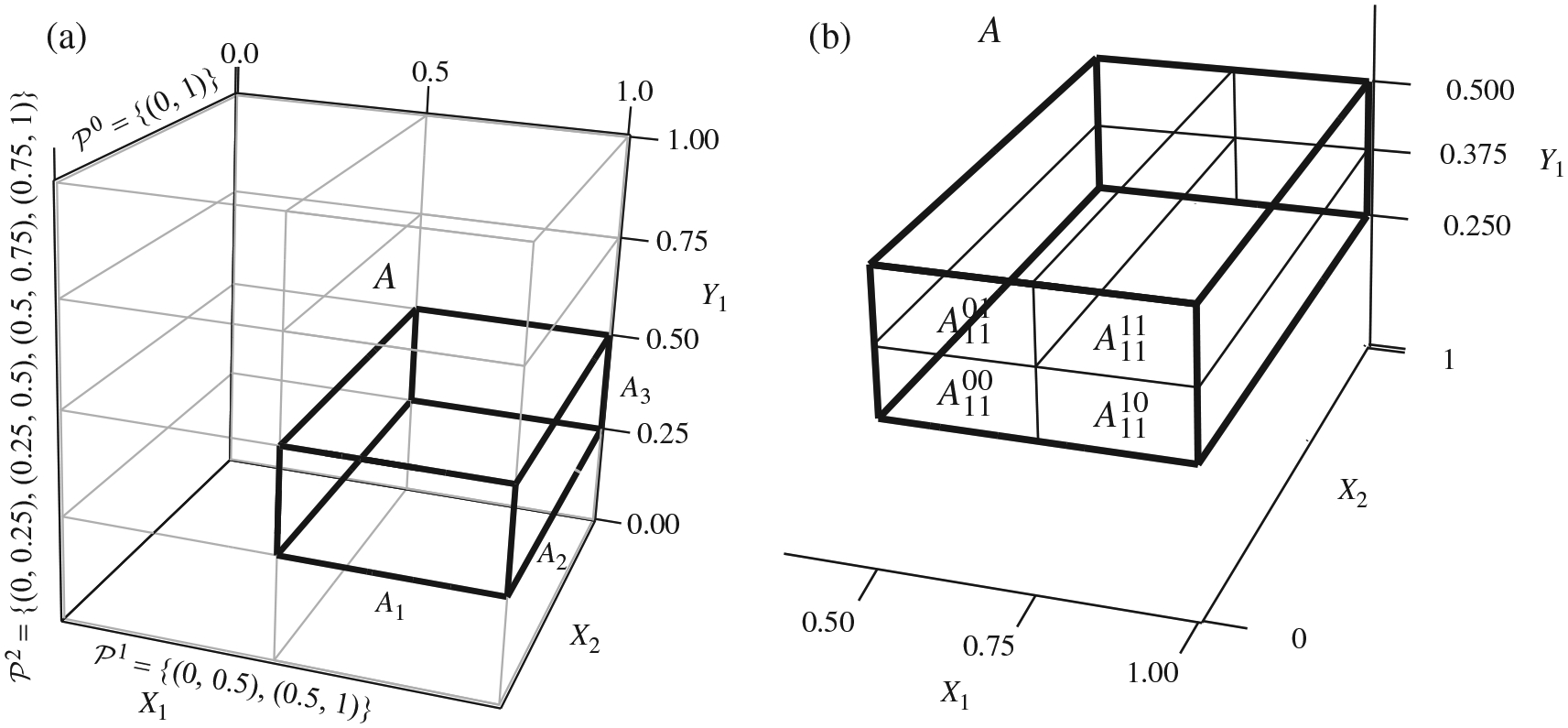 Multi-scale Fisher's independence test for multivariate dependence.