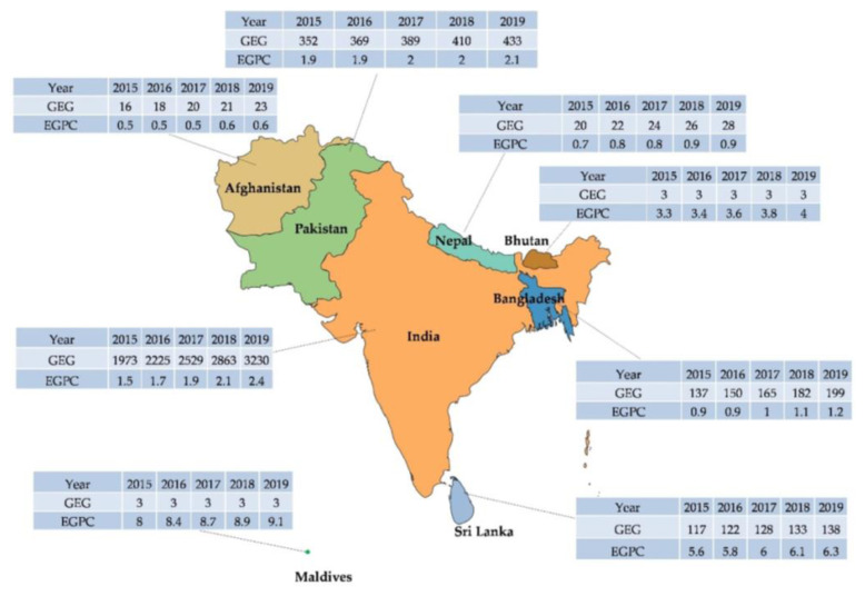 E-waste scenario in South-Asia: an emerging risk to environment and public health.