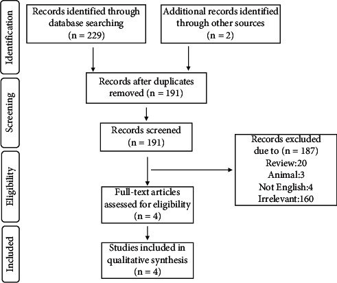 Is Myasthenia Gravis a Real Complication of the COVID-19 Vaccine? A Case Report-Based Systematic Review.