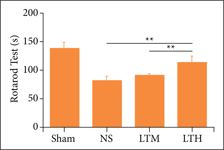 The neuroprotective effects of Lutongkeli in traumatic brain injury rats by anti-apoptosis mechanism.