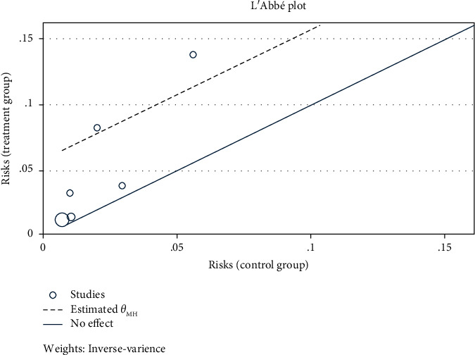 Is There Any Relationship between <i>Trichomonas vaginalis</i> Infection and Male Urethritis Risk? A Systematic Review and Meta-Analysis.