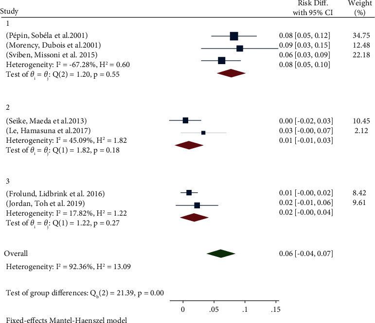 Is There Any Relationship between <i>Trichomonas vaginalis</i> Infection and Male Urethritis Risk? A Systematic Review and Meta-Analysis.