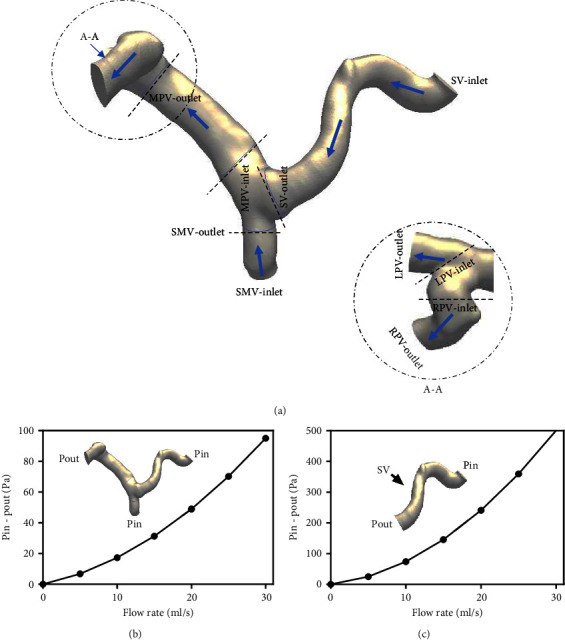 Flow Resistance Analysis of Clinically Significant Portal Hypertension in Patients with Liver Cirrhosis.