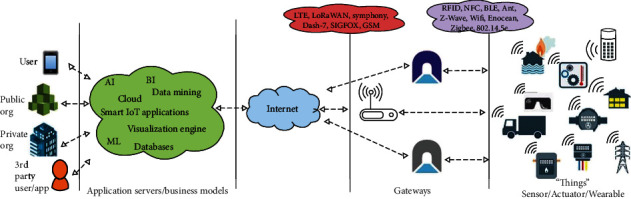 Multifactor Authentication for Smart Emergency Medical Response Transporters.