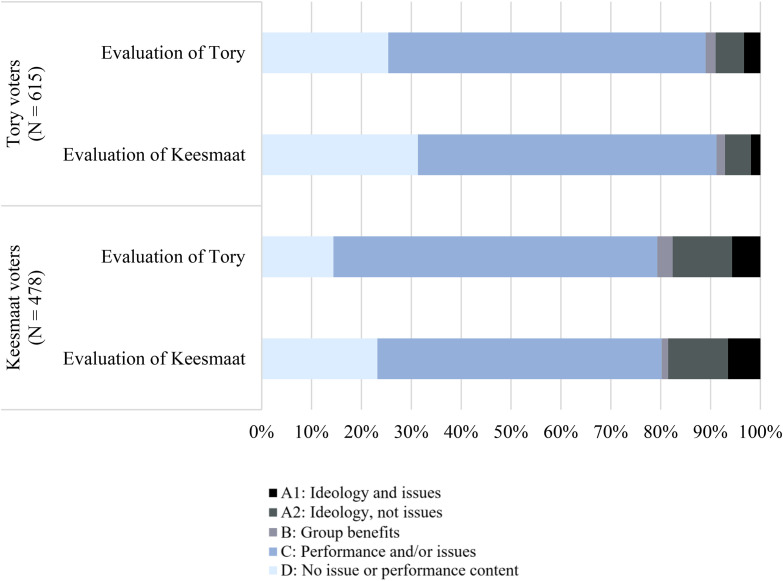 Conceptualizing Municipal Elections: The Case of Toronto 2018.