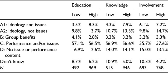 Conceptualizing Municipal Elections: The Case of Toronto 2018.