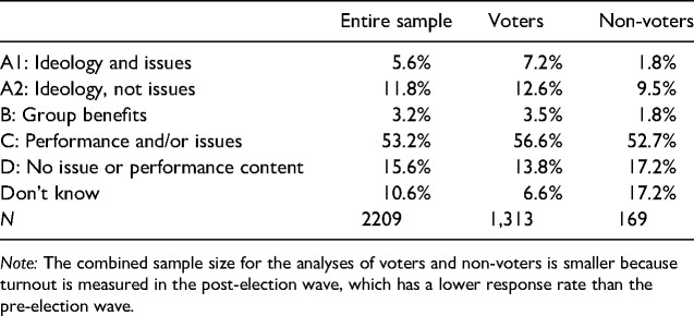 Conceptualizing Municipal Elections: The Case of Toronto 2018.