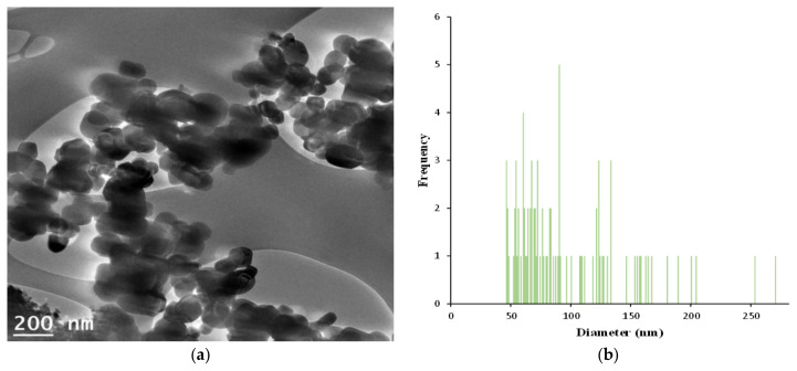 Reproductive and developmental toxicity screening test of new TiO2 GST in Sprague-Dawley rats.