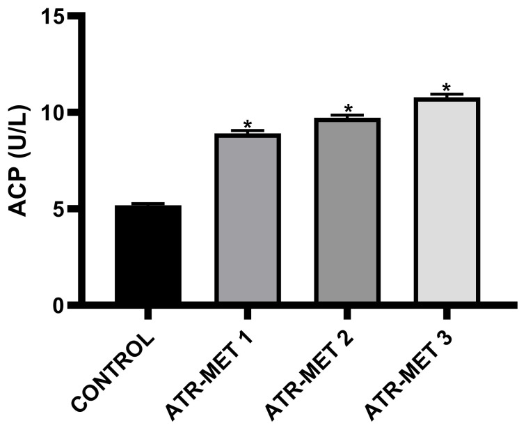 Evaluation of the toxicological effects of atrazine-metolachlor in male rats: in vivo and in silico studies.