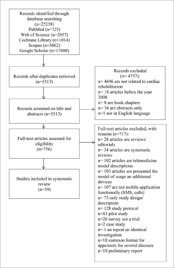 The Recent Advances of Mobile Healthcare in Cardiology Practice.