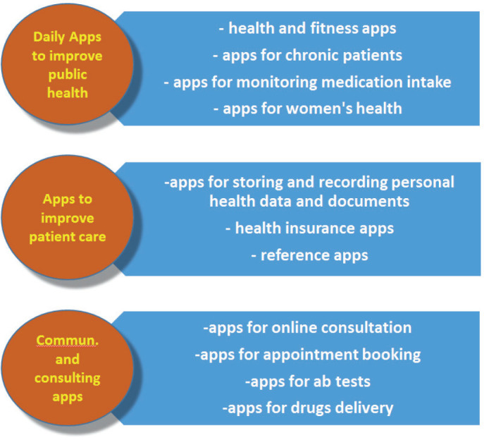 The Recent Advances of Mobile Healthcare in Cardiology Practice.