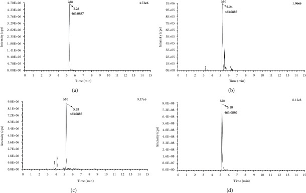 Systematic Identification, Fragmentation Pattern, And Metabolic Pathways of Hyperoside in Rat Plasma, Urine, And Feces by UPLC-Q-Exactive Orbitrap MS.