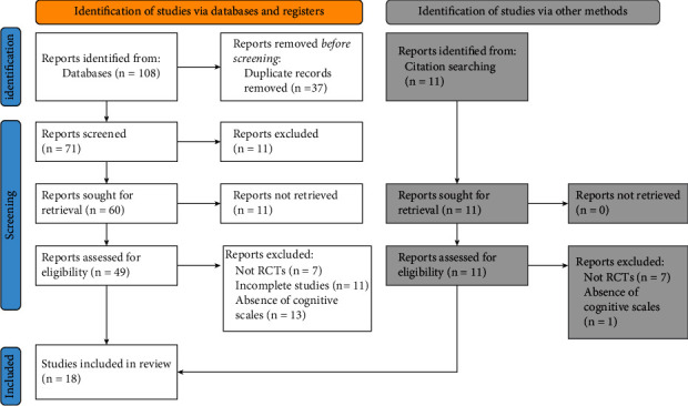 How Cognitive Reserve should Influence Rehabilitation Choices using Virtual Reality in Parkinson's Disease.