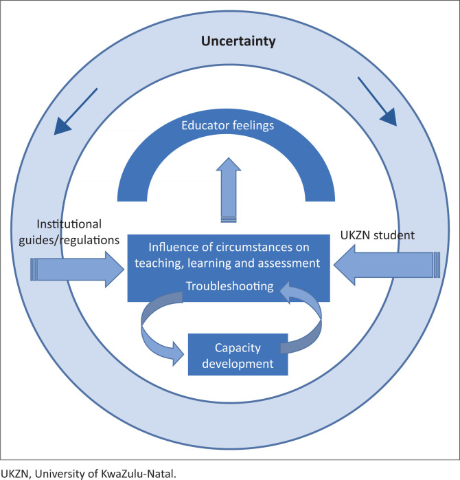 Speech-language therapy educator reflections on the planning and implementation of education and training during the COVID-19 pandemic.