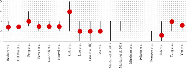 How Cognitive Reserve should Influence Rehabilitation Choices using Virtual Reality in Parkinson's Disease.