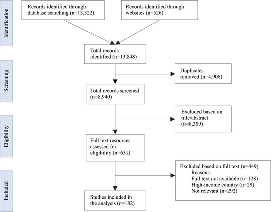 Barriers and Enablers Influencing Women's Adoption and Continuation of Vaginally Inserted Contraceptive Methods: A Literature Review.