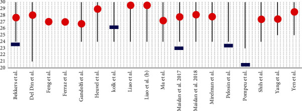 How Cognitive Reserve should Influence Rehabilitation Choices using Virtual Reality in Parkinson's Disease.