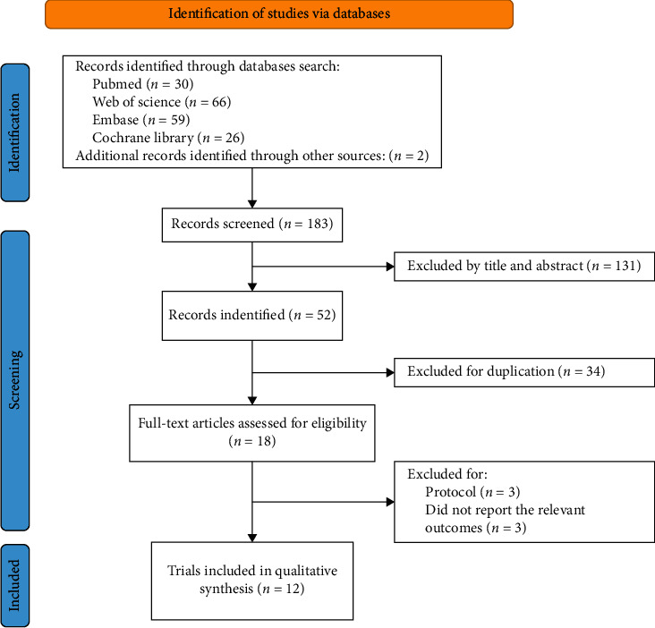 Efficacy of High-Flow Nasal Cannula versus Conventional Oxygen Therapy in Obese Patients during the Perioperative Period: A Systematic Review and Meta-Analysis.