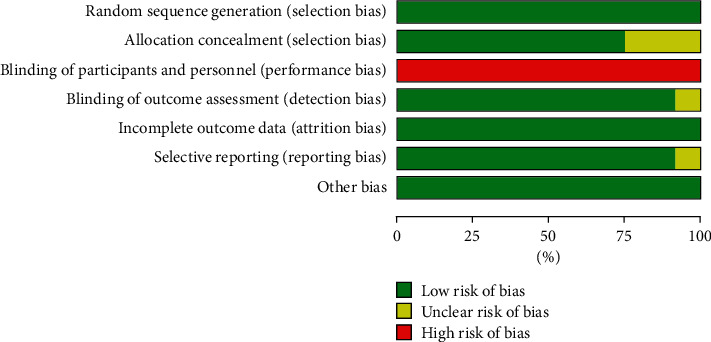 Efficacy of High-Flow Nasal Cannula versus Conventional Oxygen Therapy in Obese Patients during the Perioperative Period: A Systematic Review and Meta-Analysis.