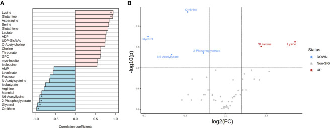 Assessing the intracellular primary metabolic profile of <i>Trichoderma reesei and Aspergillus niger</i> grown on different carbon sources.