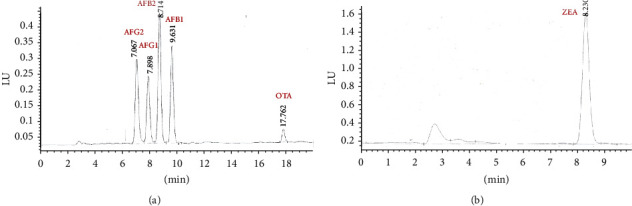 Determination of Mycotoxin Contamination Levels in Rice and Dietary Exposure Assessment.