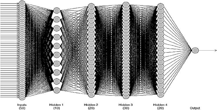 Forecasting adversities of COVID-19 waves in India using intelligent computing.