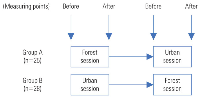 Effects of Forest Therapy on Psychological Improvement in Middle-aged Women in Korea.