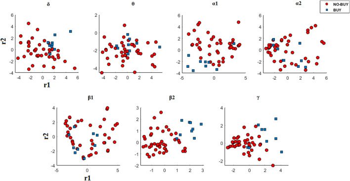 <sup>R</sup>NeuMark: A Riemannian EEG Analysis Framework for Neuromarketing.