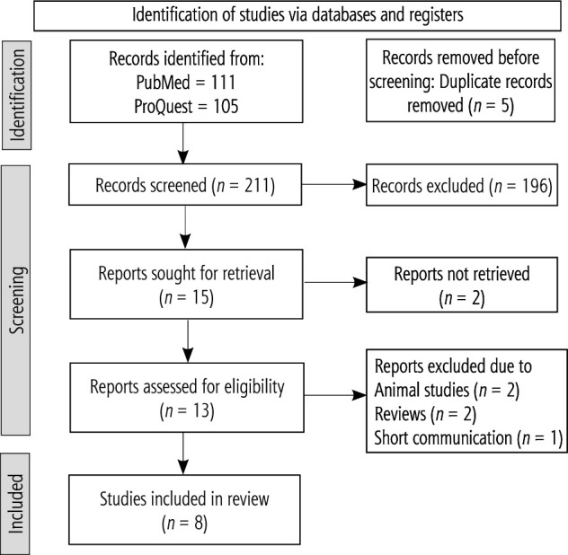 Association between hypothyroidism and liver fibrosis risk: a systematic review and meta-analysis.