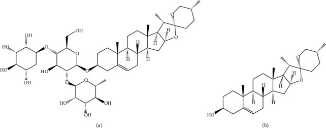 Pharmacokinetic Analysis of Diosgenin in Rat Plasma by a UPLC-MS/MS Approach.