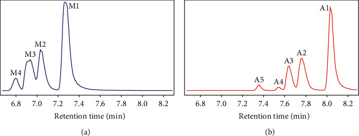 Analysis of Specific Perfluorohexane Sulfonate Isomers by Liquid Chromatography-Tandem Mass Spectrometry: Method Development and Application in Source Apportionment.