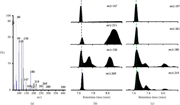 Analysis of Specific Perfluorohexane Sulfonate Isomers by Liquid Chromatography-Tandem Mass Spectrometry: Method Development and Application in Source Apportionment.