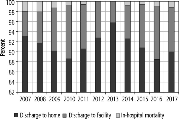 Outcomes of endoscopic retrograde cholangio-pancreatography in patients with liver transplant.