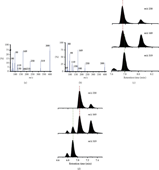 Analysis of Specific Perfluorohexane Sulfonate Isomers by Liquid Chromatography-Tandem Mass Spectrometry: Method Development and Application in Source Apportionment.