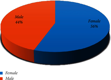 Histopathological Characteristics of Cutaneous Melanoma in Isfahan, Iran, from 2013 to 2018.