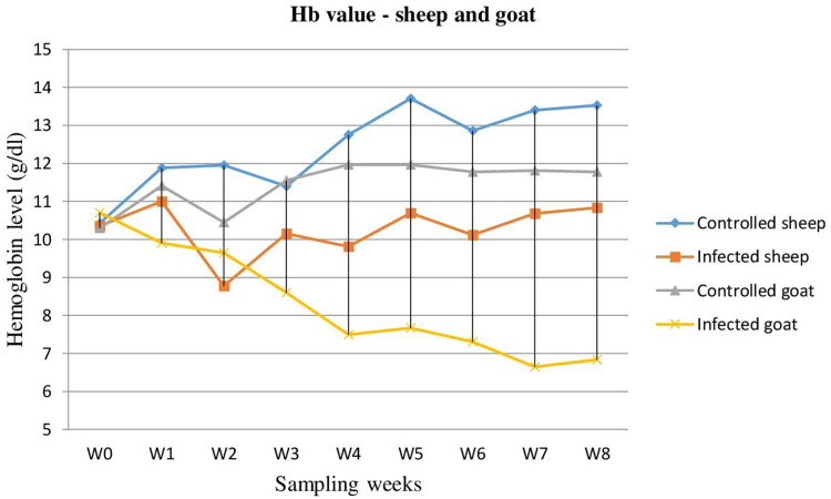 A Comparative Study on Pathological Changes in the Small Intestine of Sheep and Goat Experimentally Infected with <i>Trichostrongylus colubriformis</i>.