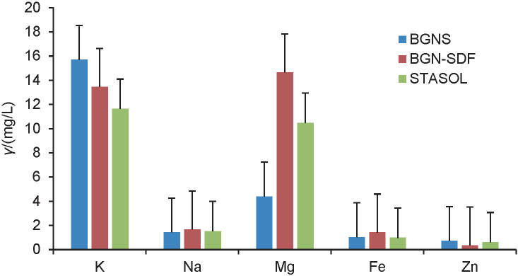 Novel <i>Vigna subterranea</i> (L.) Verdc Soluble Dietary Fibre<i>-</i>Starch Nanocomposite: Functional and Antioxidant Characteristics.