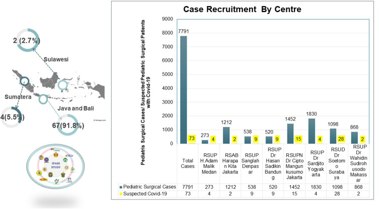Perioperative Management for Emergency Surgery in Pediatric Patients with COVID-19: Retrospective Observational Study.
