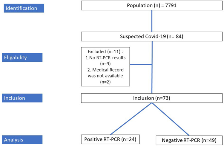 Perioperative Management for Emergency Surgery in Pediatric Patients with COVID-19: Retrospective Observational Study.