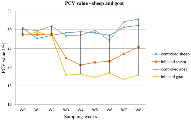 A Comparative Study on Pathological Changes in the Small Intestine of Sheep and Goat Experimentally Infected with <i>Trichostrongylus colubriformis</i>.