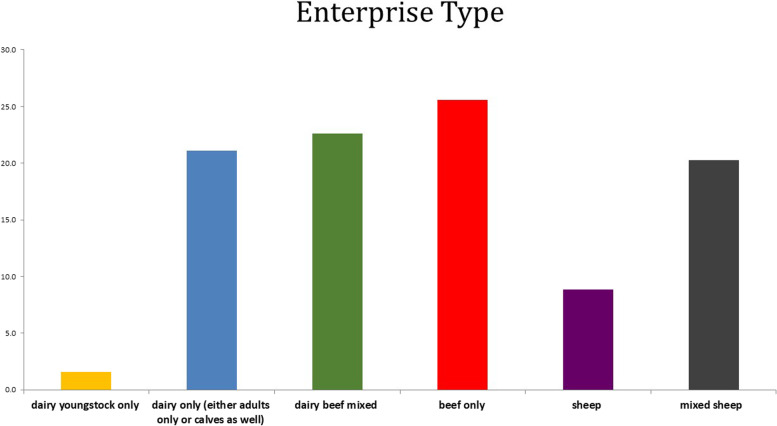 Irish farmers' interactions with regional veterinary laboratories- reasons, results, reactions: a survey.