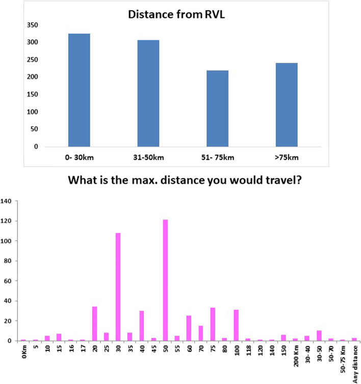 Irish farmers' interactions with regional veterinary laboratories- reasons, results, reactions: a survey.