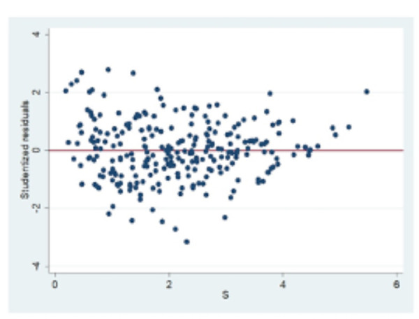 [Accuracy of the Cameriere's method and its variant the European Formula for age estimation in subadult peruvian population].