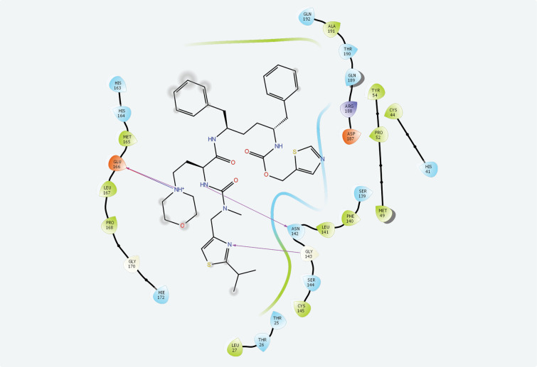 SARS-CoV-2 Infection may be Prevented with Cytochrome Inhibitors: Cobicistat and Ritonavir.